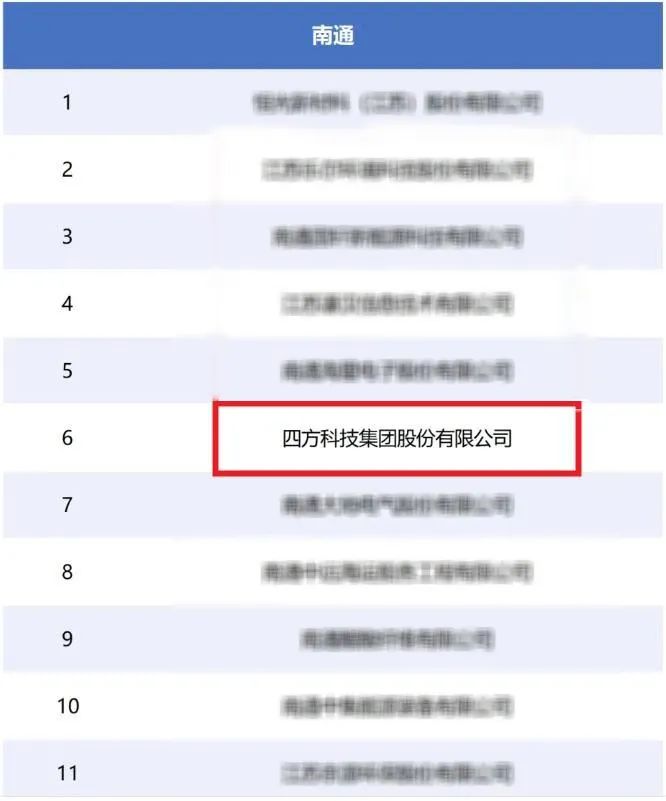 【四方资讯】转载丨四方科技集团成功入选国家专利产业化样板企业培育库